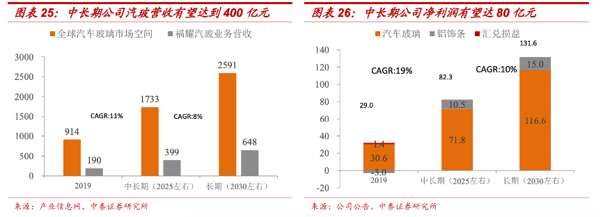 美股新能源汽车板块火爆，产业链上这些港股公司也值得关注！