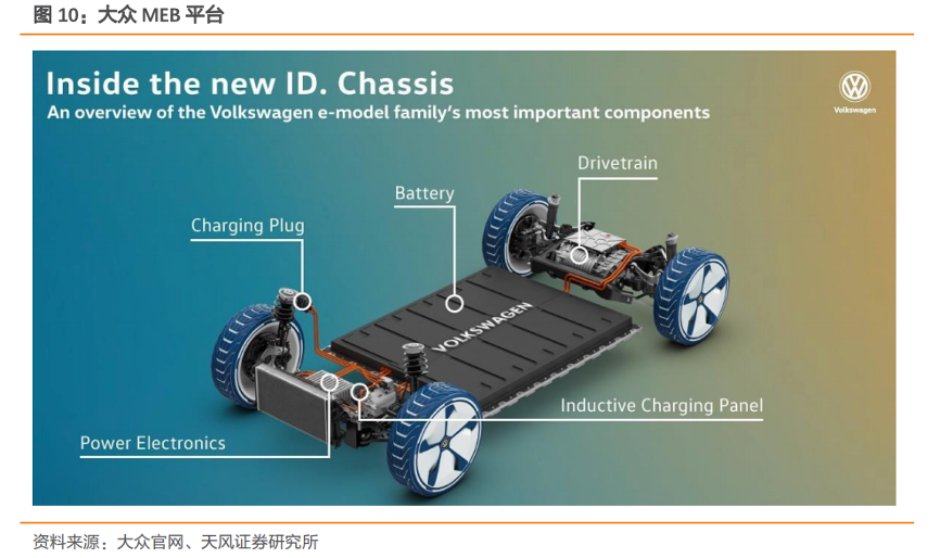 美股新能源汽车板块火爆，产业链上这些港股公司也值得关注！