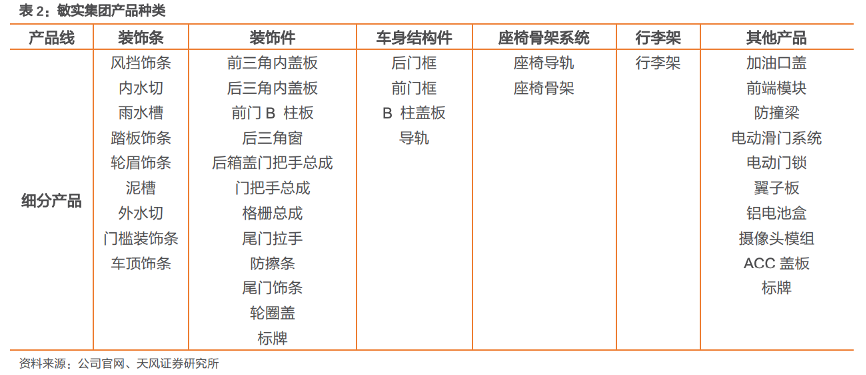 美股新能源汽车板块火爆，产业链上这些港股公司也值得关注！