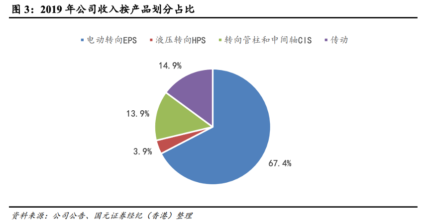 美股新能源汽车板块火爆，产业链上这些港股公司也值得关注！