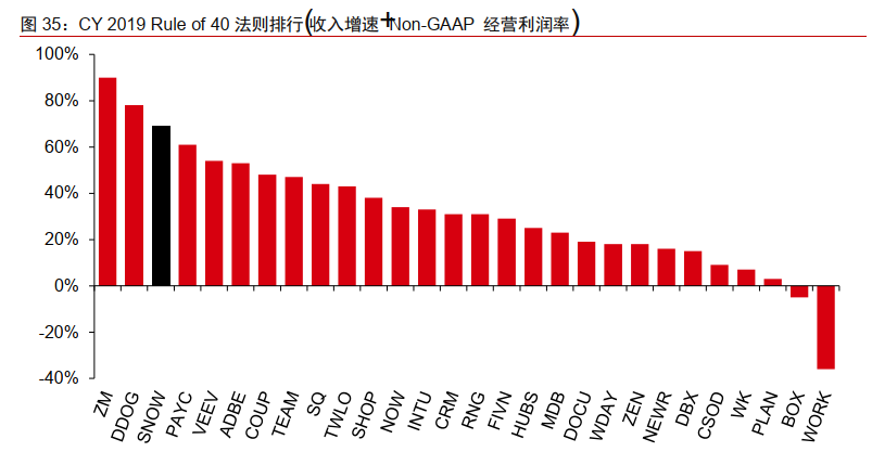 亏损大超预期！巴菲特“爱股”还能延续2个月暴涨两倍表现吗？