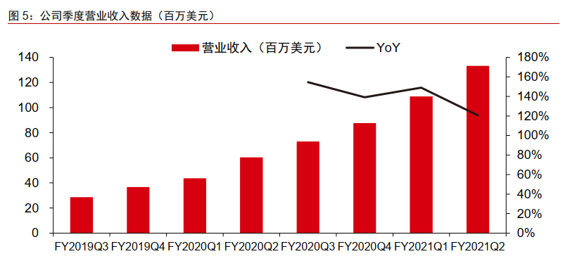 亏损大超预期！巴菲特“爱股”还能延续2个月暴涨两倍表现吗？