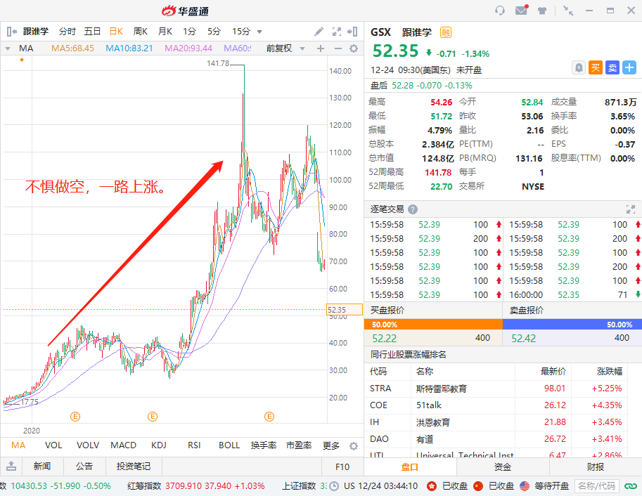 华盛年终盘点｜空头能有好下场？2020七大做空案例复盘