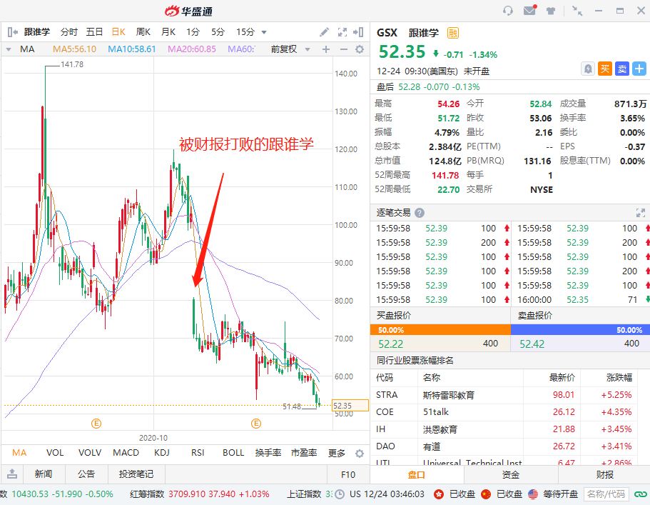 华盛年终盘点｜空头能有好下场？2020七大做空案例复盘