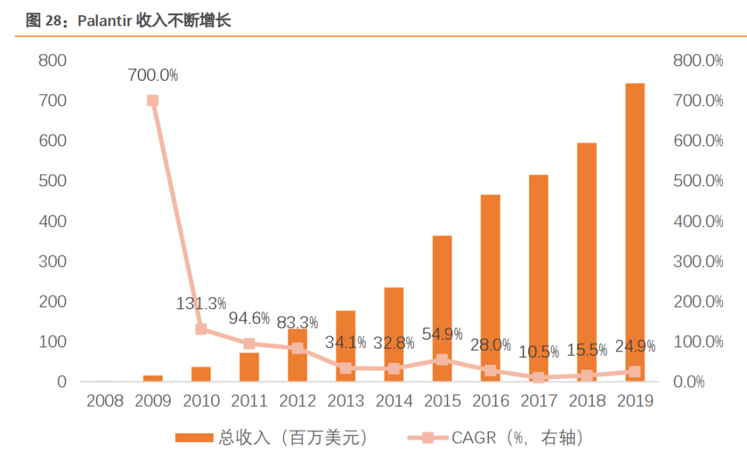 暴涨超360%！这家找出本拉登的大数据公司有何魔力？