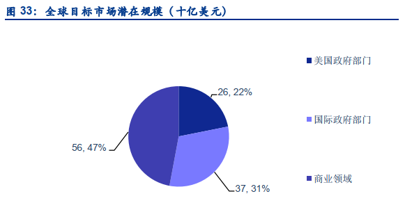 暴涨超360%！这家找出本拉登的大数据公司有何魔力？