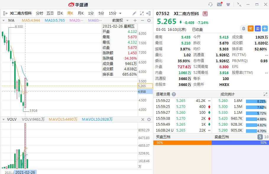 ETF周报 | 今年最惨淡一周！做空类ETF赚翻了…