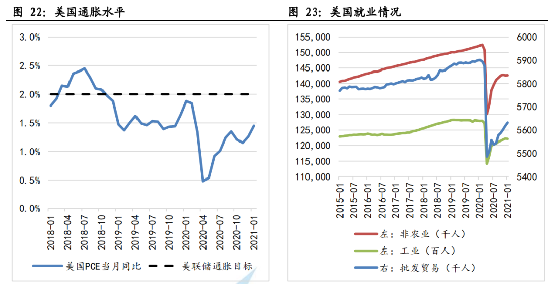 美国十年国债收益率飙升至疫情前水平，机构如何看待美股走向？