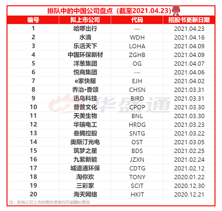 美股IPO预告 | 美最大娱乐经纪公司来了！马斯克或任其董事