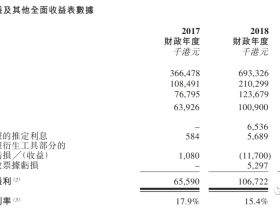 新股评分161期丨香港第三大中成药分销商