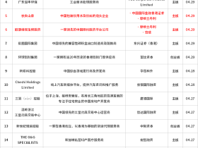 新股周报丨中概股赴港热潮即将爆发!京东确认赴港上市;农夫山泉启动港股IPO