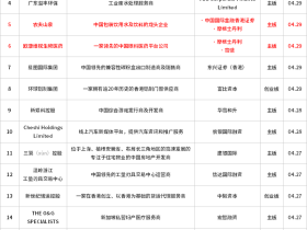 新股周报丨中概股赴港热潮即将爆发！京东确认赴港上市；农夫山泉启动港股IPO