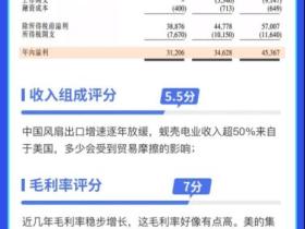 新股评分166期丨香港电器一哥-蚬壳电业（02381.HK）