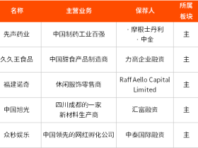 玖富犇犇:医药股再度井喷,这家制药公司实力超过诺诚健华!