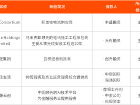 IPO周报丨泡泡玛特暴涨112.33%;医渡科技通过聆讯!