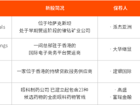 IPO周报丨知乎、快手拟赴港IPO;吴奇隆创立娱乐公司通过港交所聆讯!