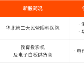 IPO周报丨快手、滴滴、B站相继提速赴港上市;贝达药业拟发行H股!