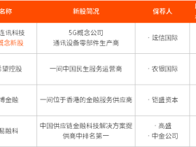 IPO周报丨医渡科技首日暴涨165.39%!哔哩哔哩秘密递表!
