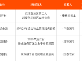 IPO周报丨百度已确认保荐人;快手等6只新股拟下周招股!