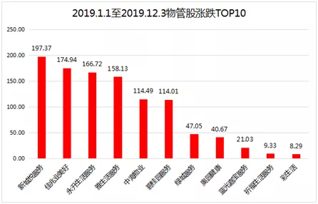 玖富犇犇： 11只个股6只翻倍，「强牛板块」可以打新了！