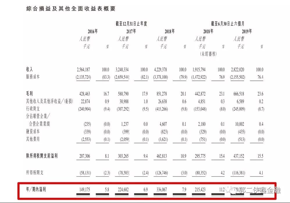 玖富犇犇： 11只个股6只翻倍，「强牛板块」可以打新了！