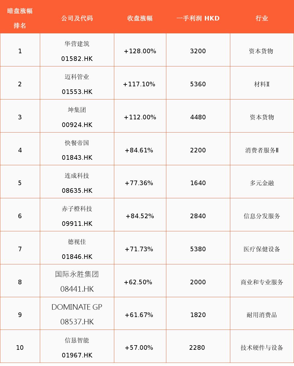 玖富证券： 三天翻十倍，谁才是2019港股收益之王？