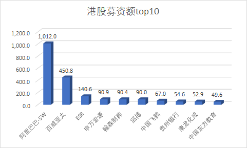 玖富证券： 三天翻十倍，谁才是2019港股收益之王？