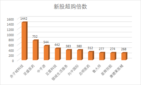 玖富证券： 三天翻十倍，谁才是2019港股收益之王？