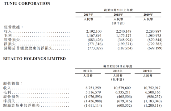 中国最大的零售企业-京东（09618.HK）港股IPO概况