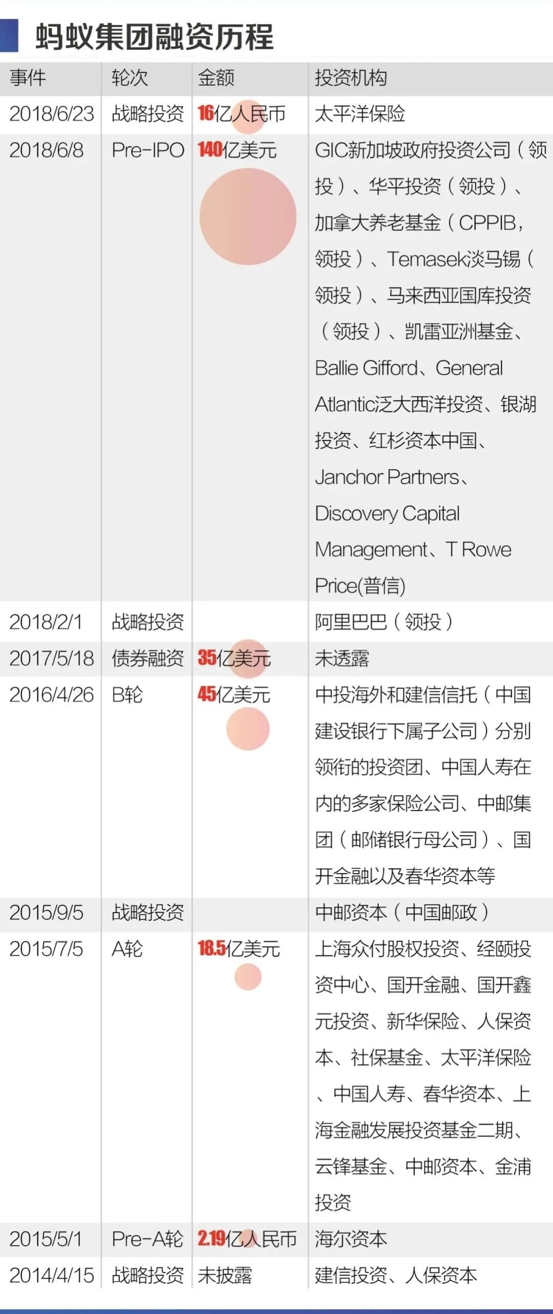 全球最大独角兽——蚂蚁集团来了！5大上市要点助你掌握先机