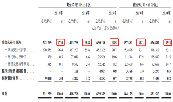 富元新股研究丨昭衍新药，比药明康德还挣钱的“卖铲人”