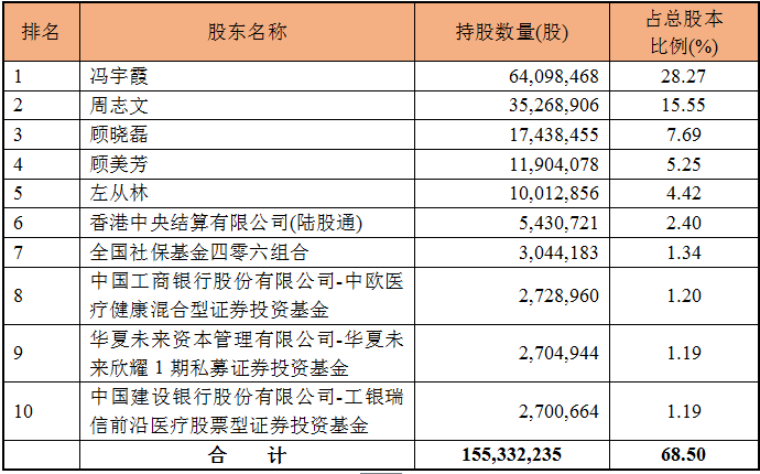 富元新股研究丨昭衍新药，比药明康德还挣钱的“卖铲人”