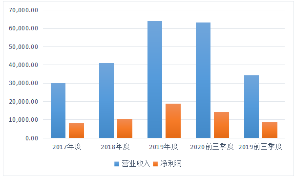 富元新股研究丨昭衍新药，比药明康德还挣钱的“卖铲人”