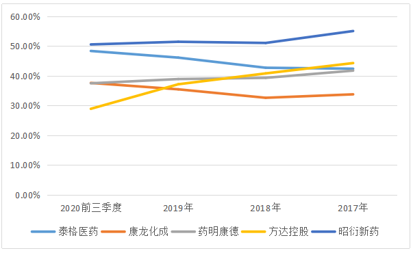 富元新股研究丨昭衍新药，比药明康德还挣钱的“卖铲人”