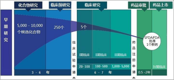 富元新股研究丨昭衍新药，比药明康德还挣钱的“卖铲人”