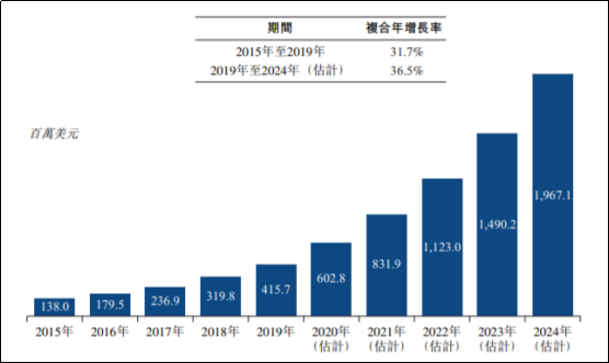 富元新股研究丨昭衍新药，比药明康德还挣钱的“卖铲人”