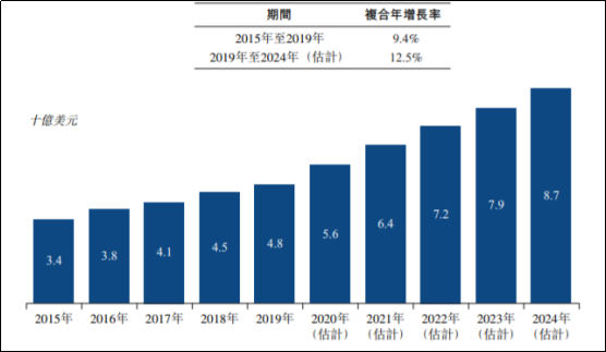 富元新股研究丨昭衍新药，比药明康德还挣钱的“卖铲人”