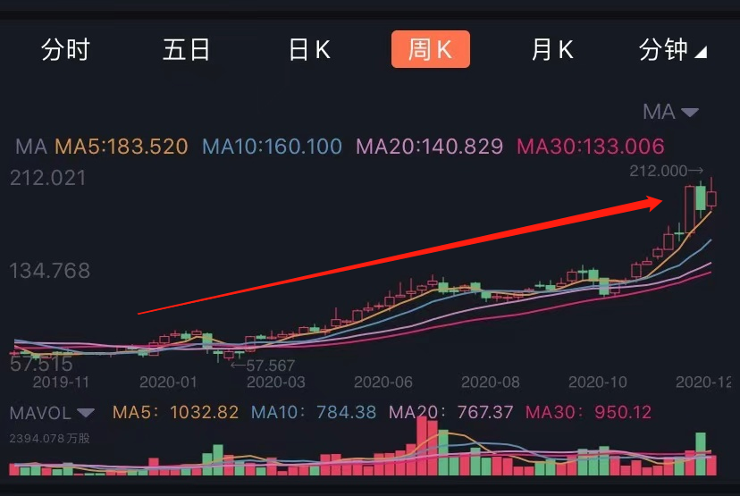 富元新股研究丨昭衍新药，比药明康德还挣钱的“卖铲人”