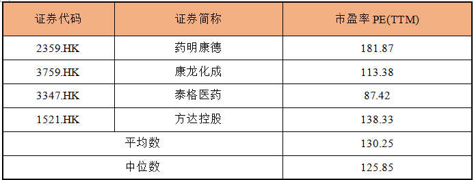 富元新股研究丨昭衍新药，比药明康德还挣钱的“卖铲人”