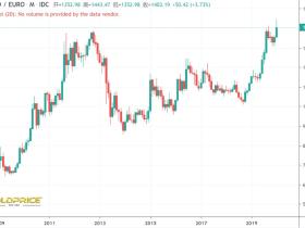 如松 : 这只“报喜鸟”到了,历史新高还远吗?