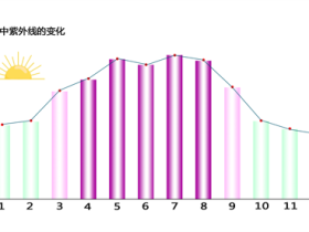 如松 : 武汉肺炎为什么会爆发?居家如何应对?