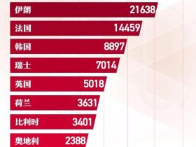 如松:病毒大战,刚刚开始