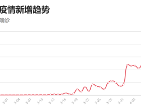 如松 : 病毒大战,口罩之后的大风口……?