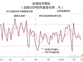如松 : 谁都没资格浪费七十年未有之——大机遇!