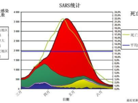 如松:北京疫情又有新进展!这波病毒,怎么就杀不死?
