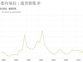 如松:川普甩出了王炸