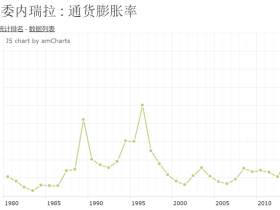 如松：川普甩出了王炸