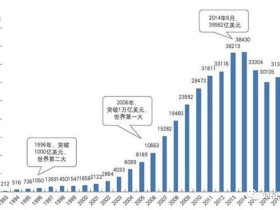 如松:拜登是谁的大礼包?