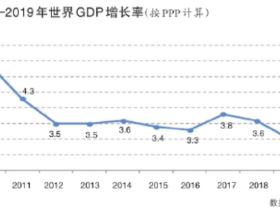 如松:超级通胀快步袭来