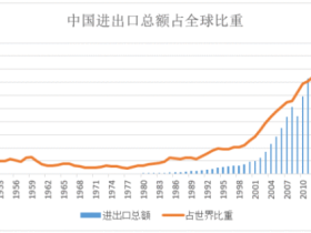如松:价格全线飙升!中国在下一盘大旗……